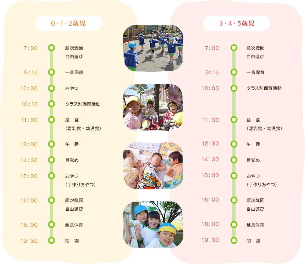 0・1・2歳児 3・4・5歳児