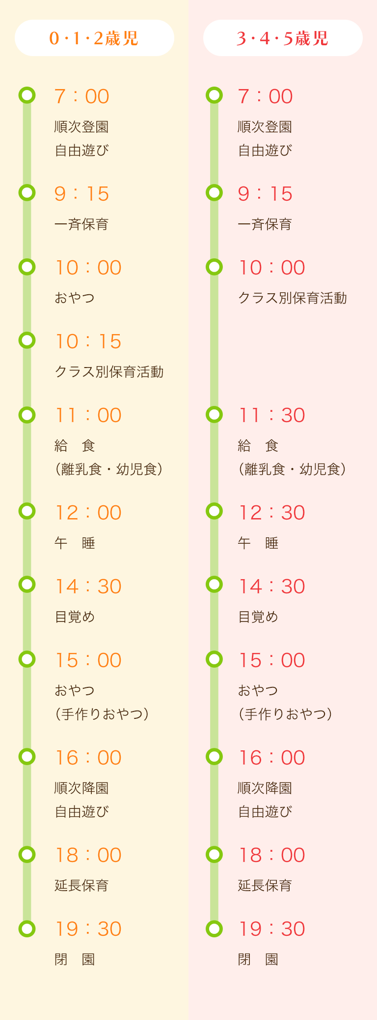 0・1・2歳児 3・4・5歳児